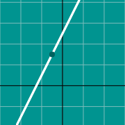 Exemple de miniature pour Graph of slope
