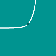 Exemple de miniature pour Graph of absolute function