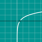 Exemple de miniature pour Graph of piecewise function