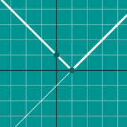 Exemple de miniature pour Graph of ellipse