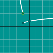 Exemple de miniature pour Graph of parabola (vertex)