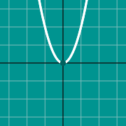 Exemple de miniature pour Quadratic graph: x^2