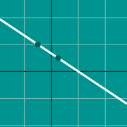 Exemple de miniature pour Graph of line between two points