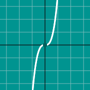 Exemple de miniature pour Cubic graph: x^3