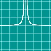Exemple de miniature pour Rational graph: 1/x^2