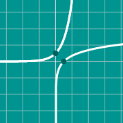Exemple de miniature pour Inverse function graph