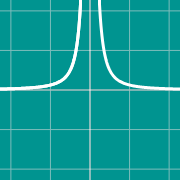 Exemple de miniature pour Graphe de tangente à une courbe