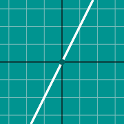 Exemple de miniature pour Graph of normal to a curve