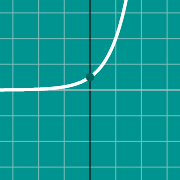 Exemple de miniature pour Graph of definite integral