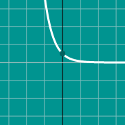 Exemple de miniature pour graph of e^(-x)