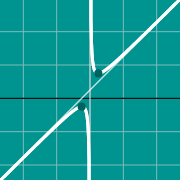 Exemple de miniature pour Critical points on a graph