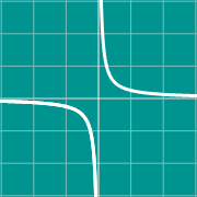 Exemple de miniature pour Discontinuous graph
