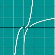 Exemple de miniature pour Non linear graph