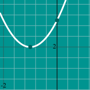 Exemple de miniature pour Parabola graph