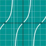 Exemple de miniature pour Tangent graph - tan(x)