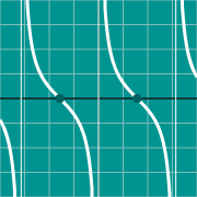 Exemple de miniature pour Cotangent graph - cot(x)
