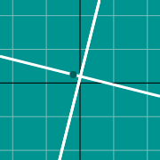 Exemple de miniature pour Graph of perpendicular lines