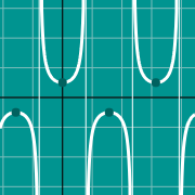 Exemple de miniature pour Secant graph - sec(x)