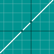 Exemple de miniature pour Line graph y=mx+b