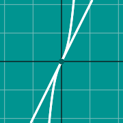 Exemple de miniature pour Graphe de tangente à une courbe