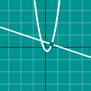 Exemple de miniature pour Graphique de la normale à une courbe