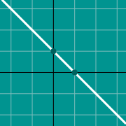 Exemple de miniature pour Negative slope graph y=-mx+b